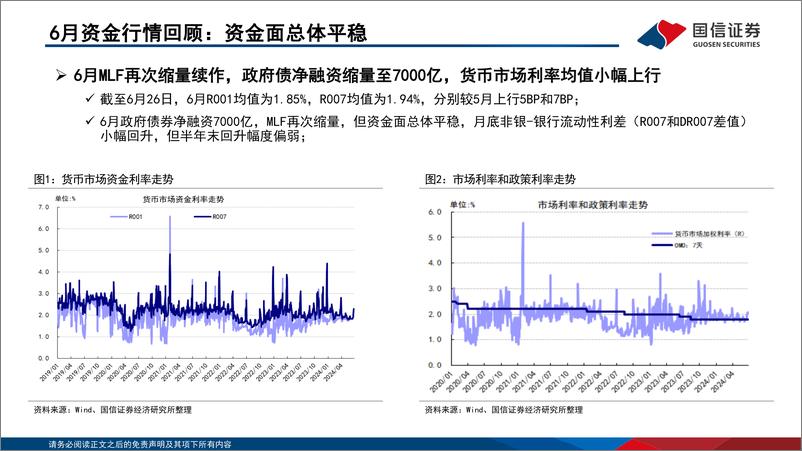 《债海观潮，大势研判：利率再创新低，警惕债市波动加大-240630-国信证券-58页》 - 第6页预览图