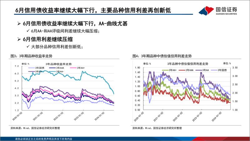 《债海观潮，大势研判：利率再创新低，警惕债市波动加大-240630-国信证券-58页》 - 第8页预览图