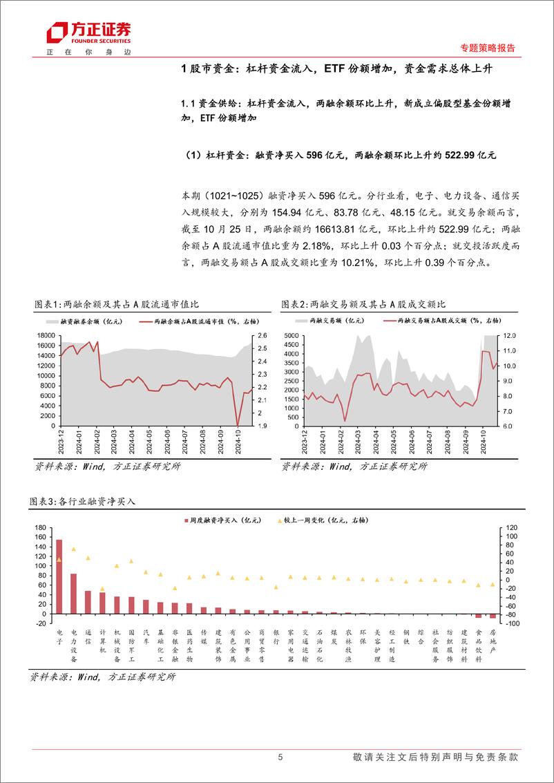 《流动性跟踪(10月第3期)：市场情绪回落，流动性边际宽松-241028-方正证券-28页》 - 第5页预览图