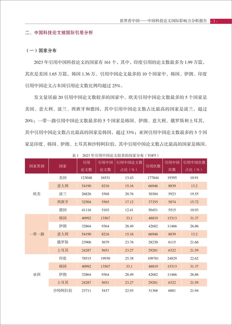 《中国科技论文统计结果2024_6_世界看中国-中国科技论文国际影响力分析报告》 - 第7页预览图