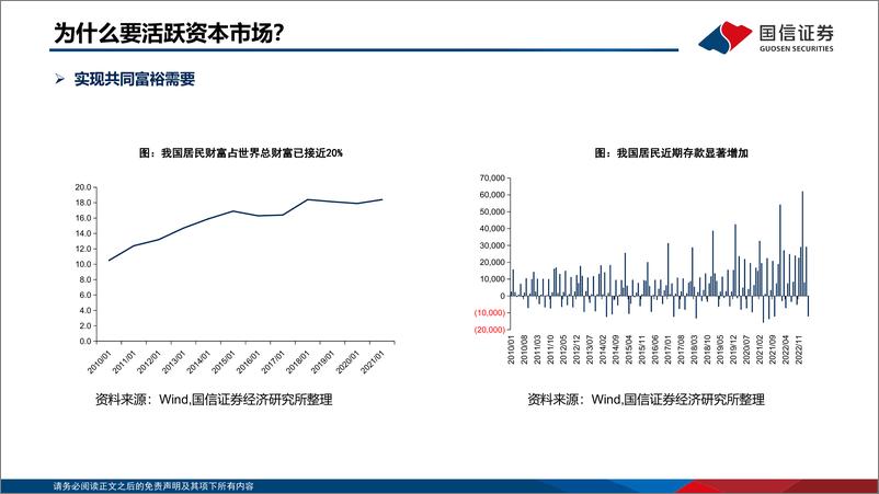 《证券行业分析框架：经济转型的引擎，周期与成长性共舞-20230809-国信证券-42页》 - 第6页预览图