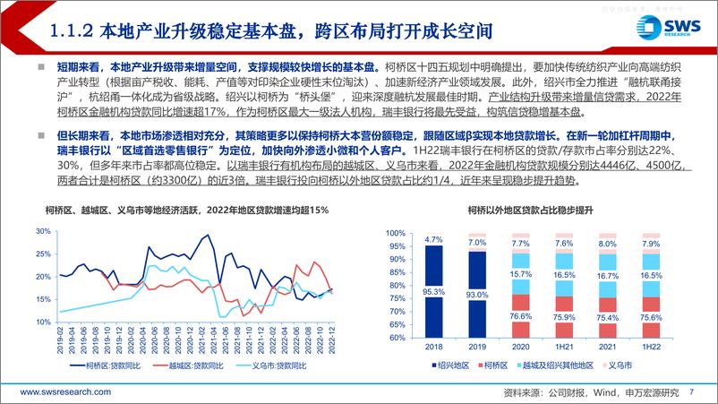 《申万宏源-瑞丰银行(601528)深度报告：以小见大，可预期、可持续的加杠杆周期-230220》 - 第7页预览图