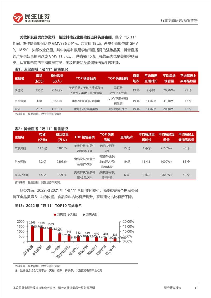 《美护行业专题：2022“双11”复盘，看行业格局变化，优质国货龙头韧性十足-20221114-民生证券-31页》 - 第7页预览图