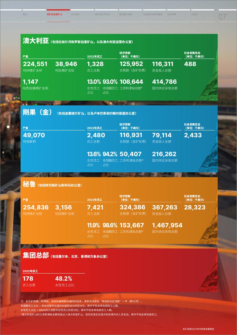 《五矿资源可持续发展报告-MMG》 - 第7页预览图