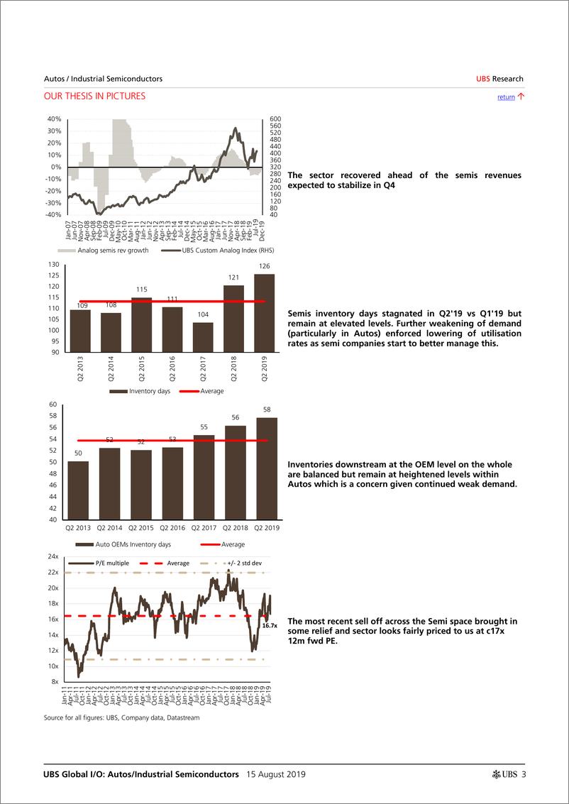 《瑞银-全球-半导体行业-汽车半导体：不要后退，是时候找到一档了-2019.8.15-23页》 - 第4页预览图