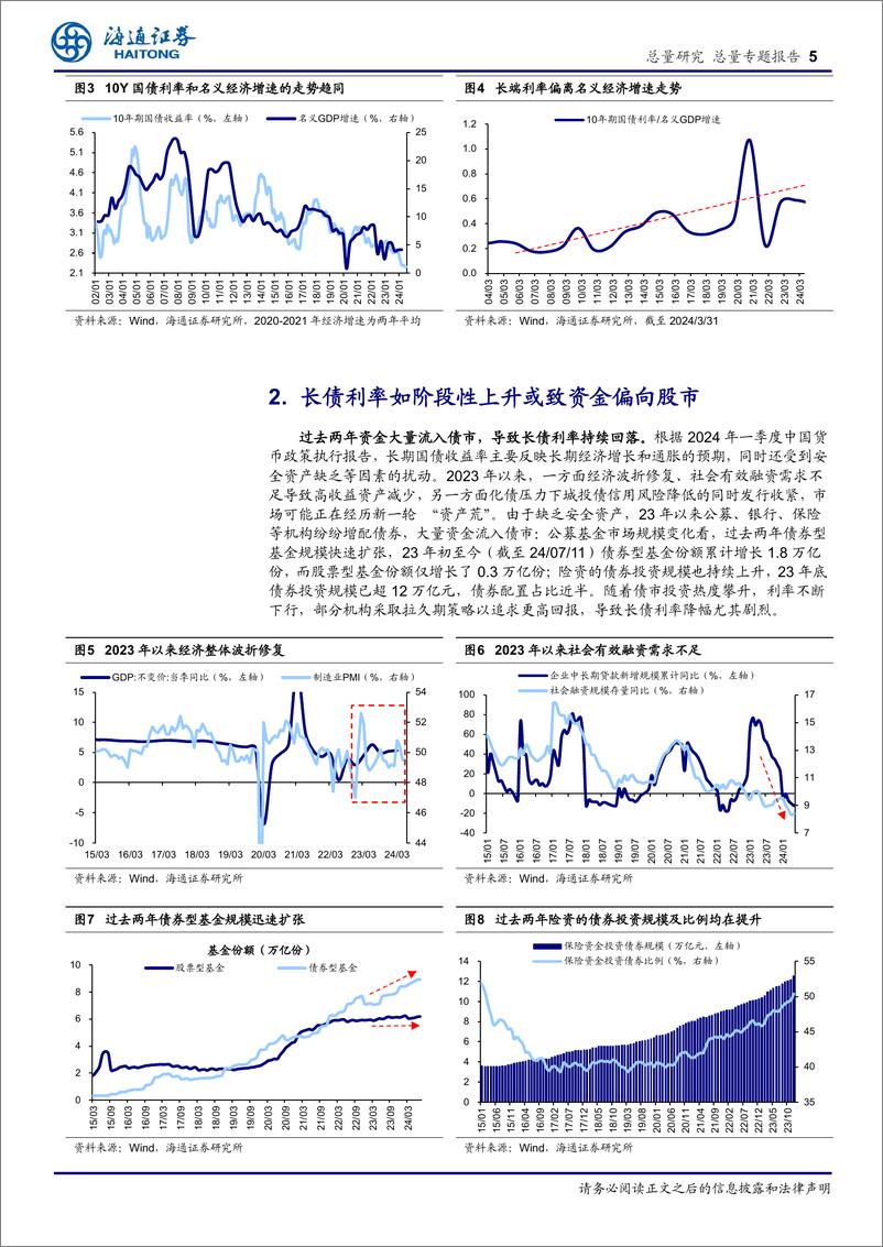 《总量专题报告：央行国债借入操作对股债的影响-240715-海通证券-10页》 - 第5页预览图