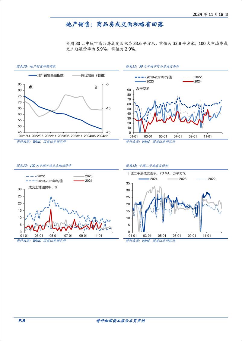 《固定收益定期：二手房成交略有回落-241118-国盛证券-20页》 - 第8页预览图