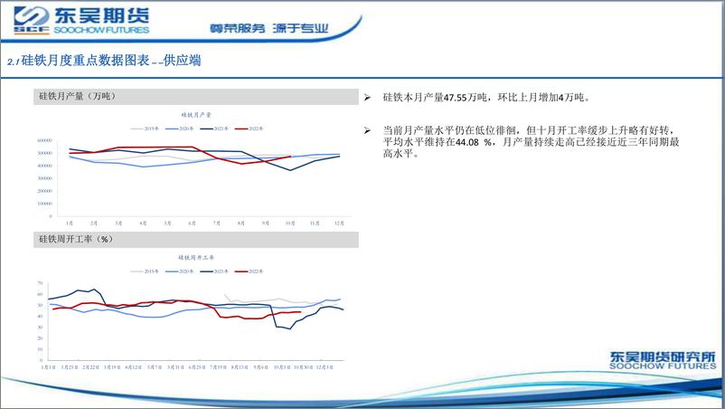 《铁合金月报：11月黑色系震荡走高，双硅基本面宽松-20221107-东吴期货-20页》 - 第8页预览图