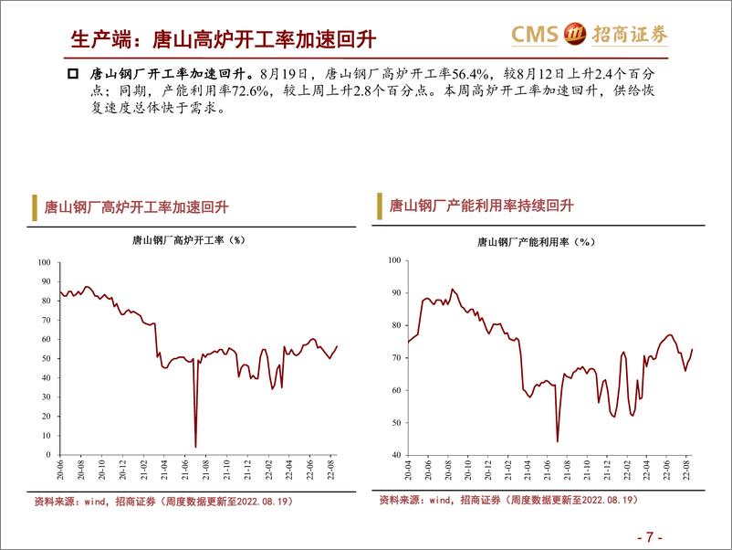 《高频数据跟踪（2022年8月第4周）：限电压制产需-20220824-招商证券-25页》 - 第8页预览图