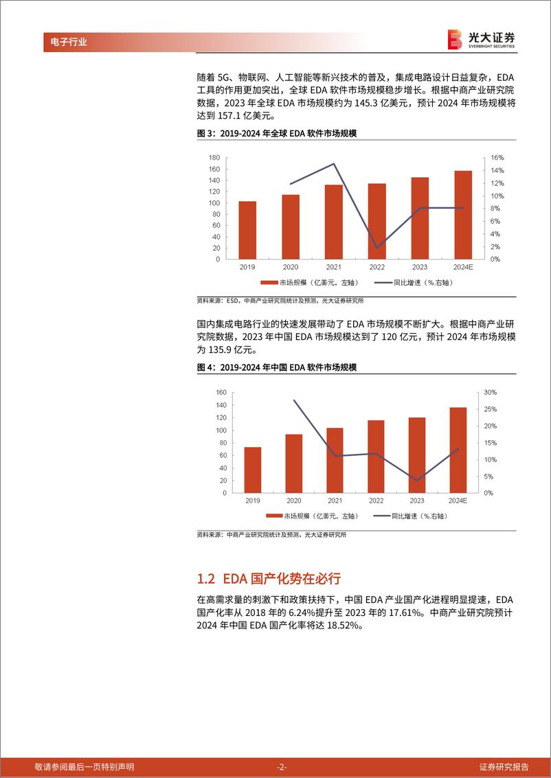 《半导体行业跟踪报告之二十二-广立微：EDA巨头专注于芯片良率提升技术-241113-光大证券-12页》 - 第2页预览图