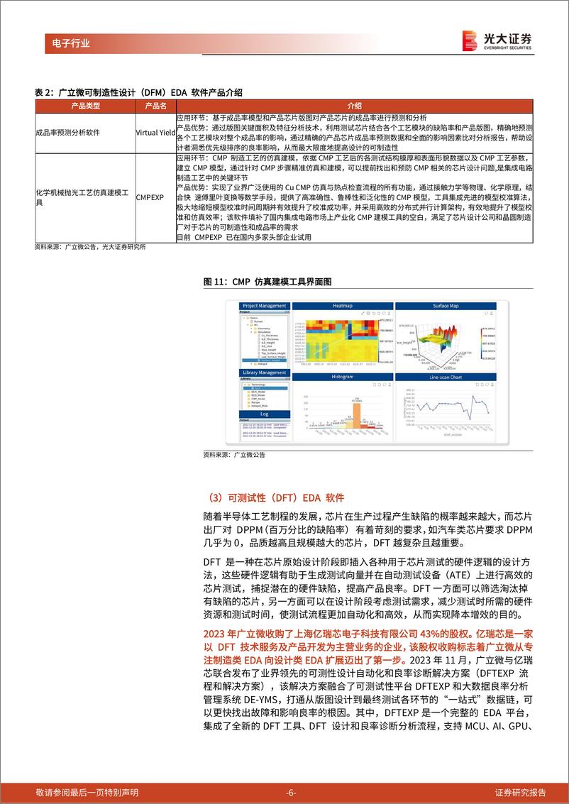 《半导体行业跟踪报告之二十二-广立微：EDA巨头专注于芯片良率提升技术-241113-光大证券-12页》 - 第6页预览图