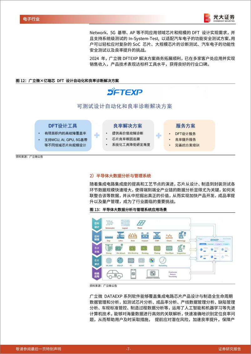 《半导体行业跟踪报告之二十二-广立微：EDA巨头专注于芯片良率提升技术-241113-光大证券-12页》 - 第7页预览图