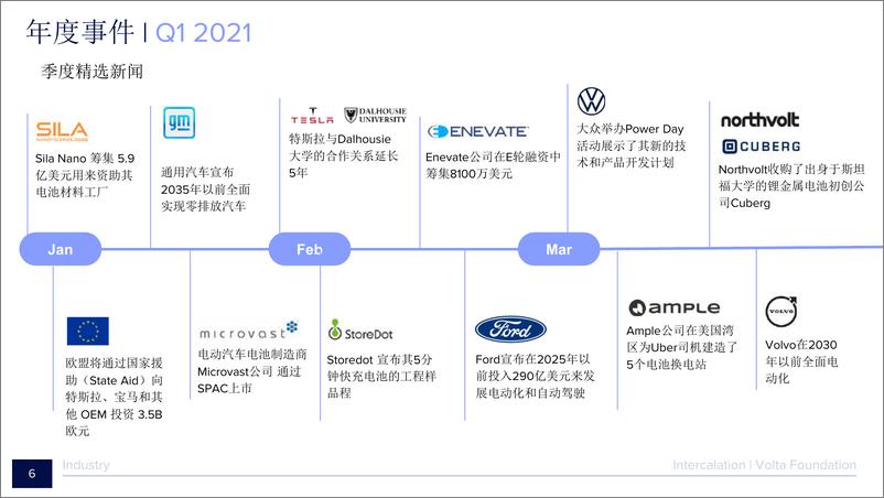 《2021电池行业年度报告（中文版）》 - 第6页预览图