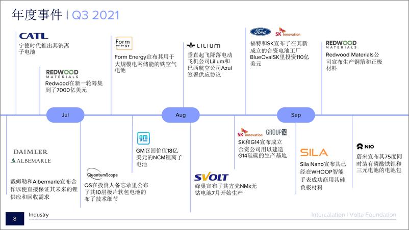 《2021电池行业年度报告（中文版）》 - 第8页预览图