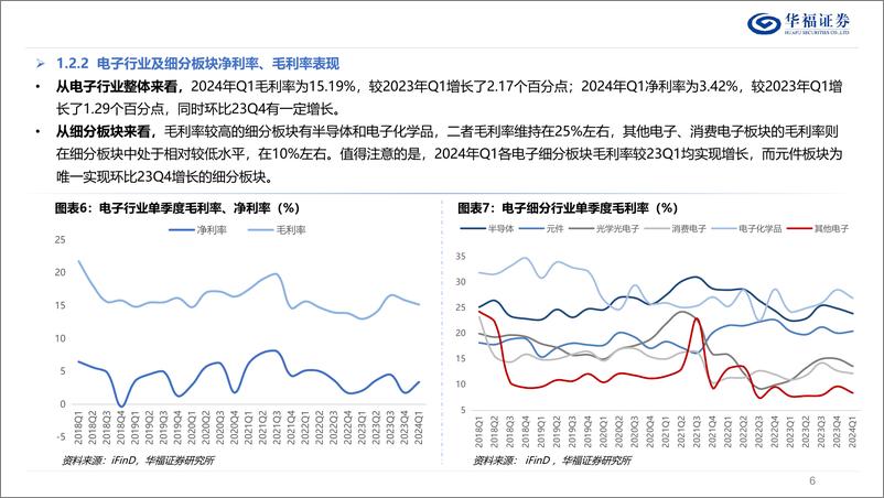 《电子行业2024年中期策略报告：景气稳步复苏，创新多点频发-240702-华福证券-44页》 - 第6页预览图