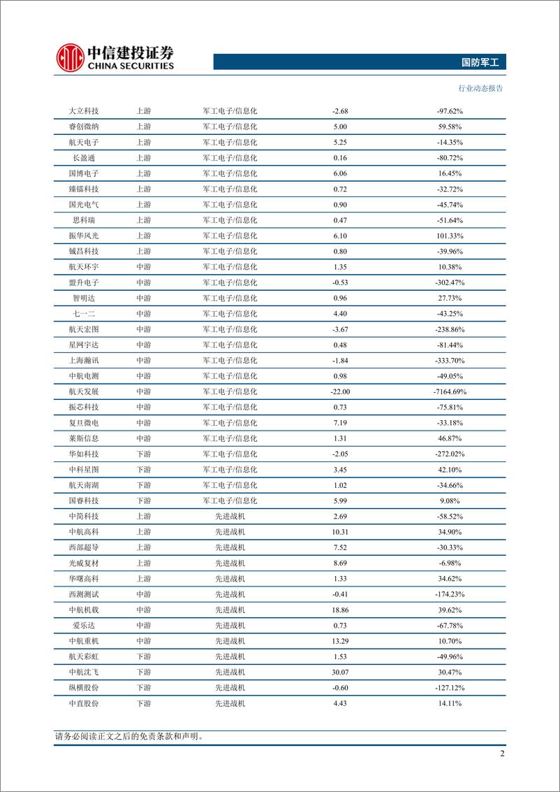 《国防军工行业：年报业绩分化显著，船舶航发增长更优-240407-中信建投-27页》 - 第4页预览图