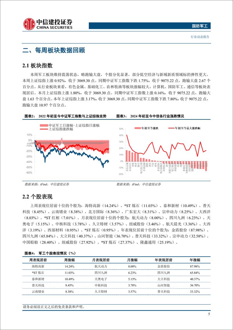 《国防军工行业：年报业绩分化显著，船舶航发增长更优-240407-中信建投-27页》 - 第7页预览图