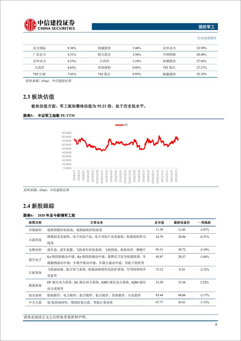 《国防军工行业：年报业绩分化显著，船舶航发增长更优-240407-中信建投-27页》 - 第8页预览图