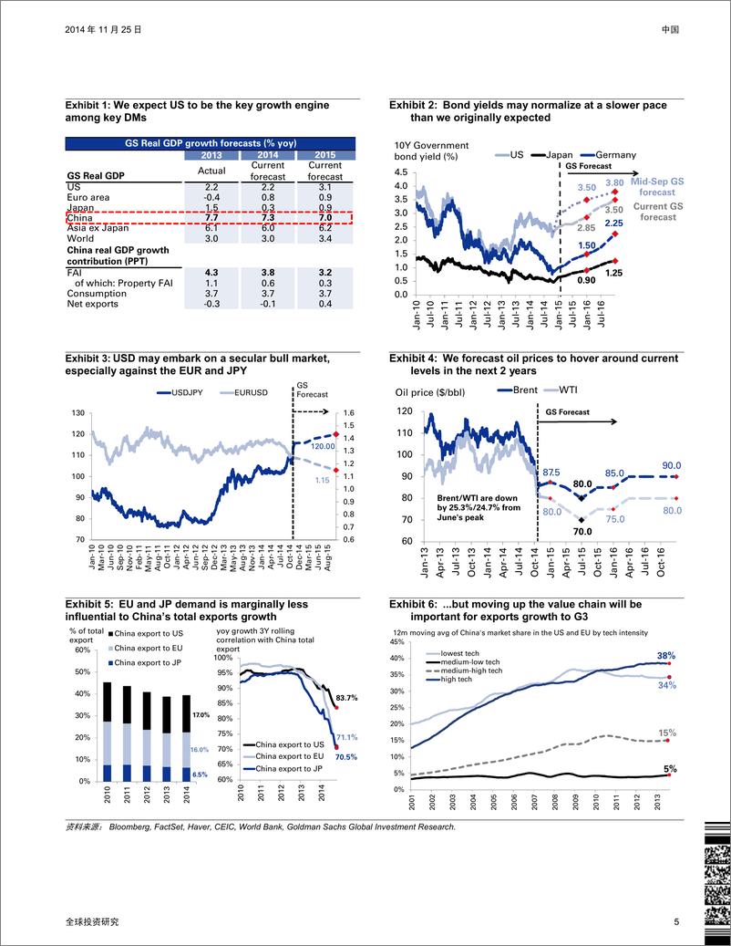《高华证券-141125-2015年展望：改革和新增流动性推动进一步上涨摘要》 - 第5页预览图