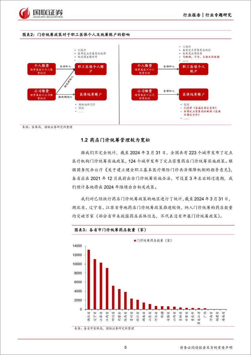 《医药生物行业专题研究：门诊统筹有望带动处方外流至零售药店-240421-国联证券-14页》 - 第5页预览图