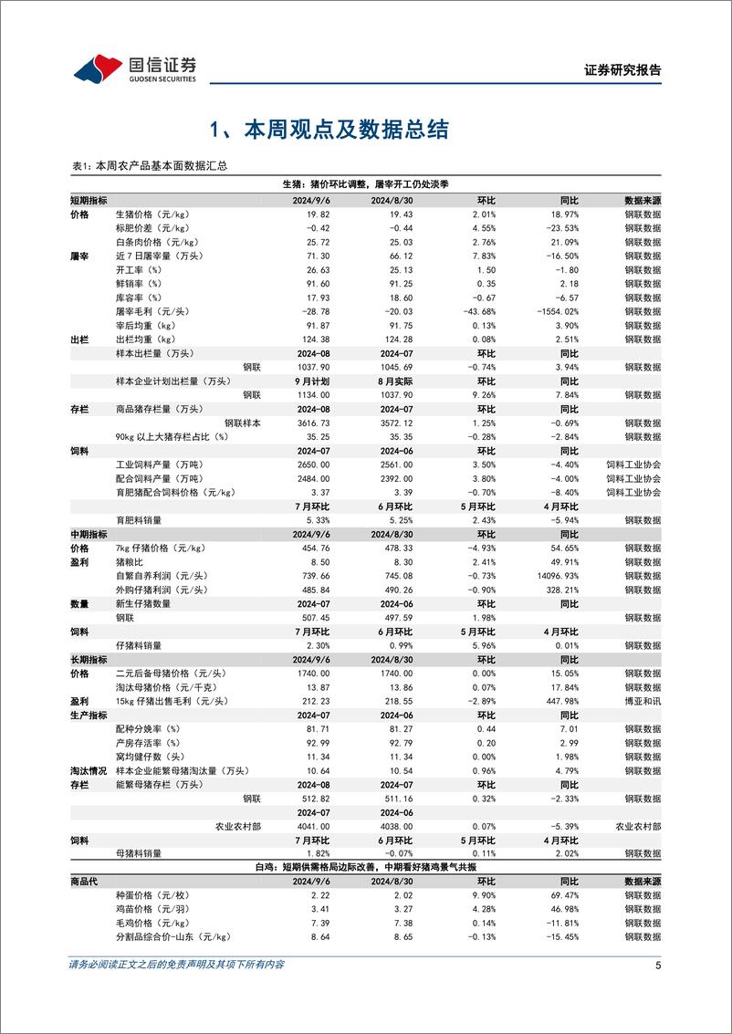 《农林牧渔行业农产品研究跟踪系列报告(125)：看好猪禽景气上行，重视养殖低位布局-240908-国信证券-25页》 - 第5页预览图