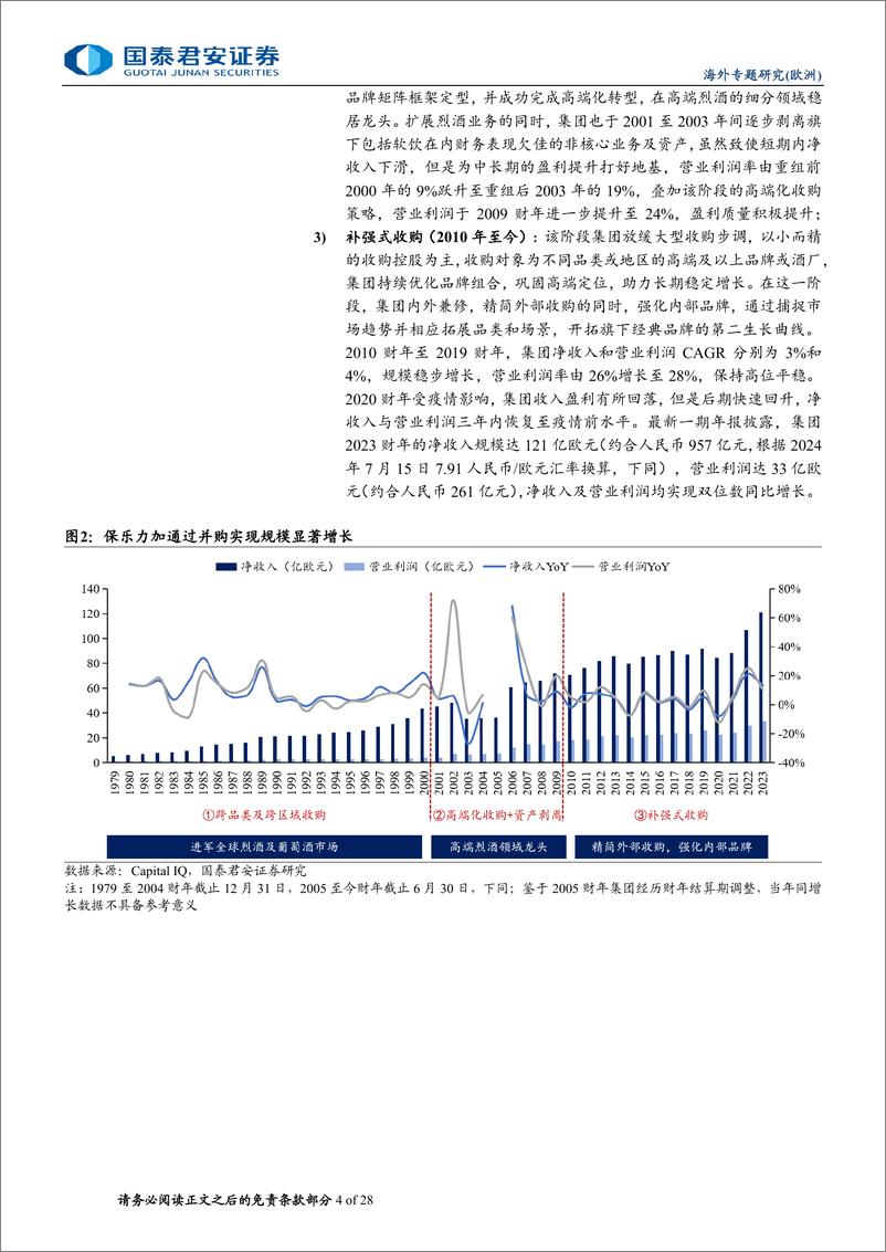 《食品饮料行业系列报告之二：从保乐力加国际化看酒水出海，酒水出海欧洲之鉴-240719-国泰君安-28页》 - 第4页预览图