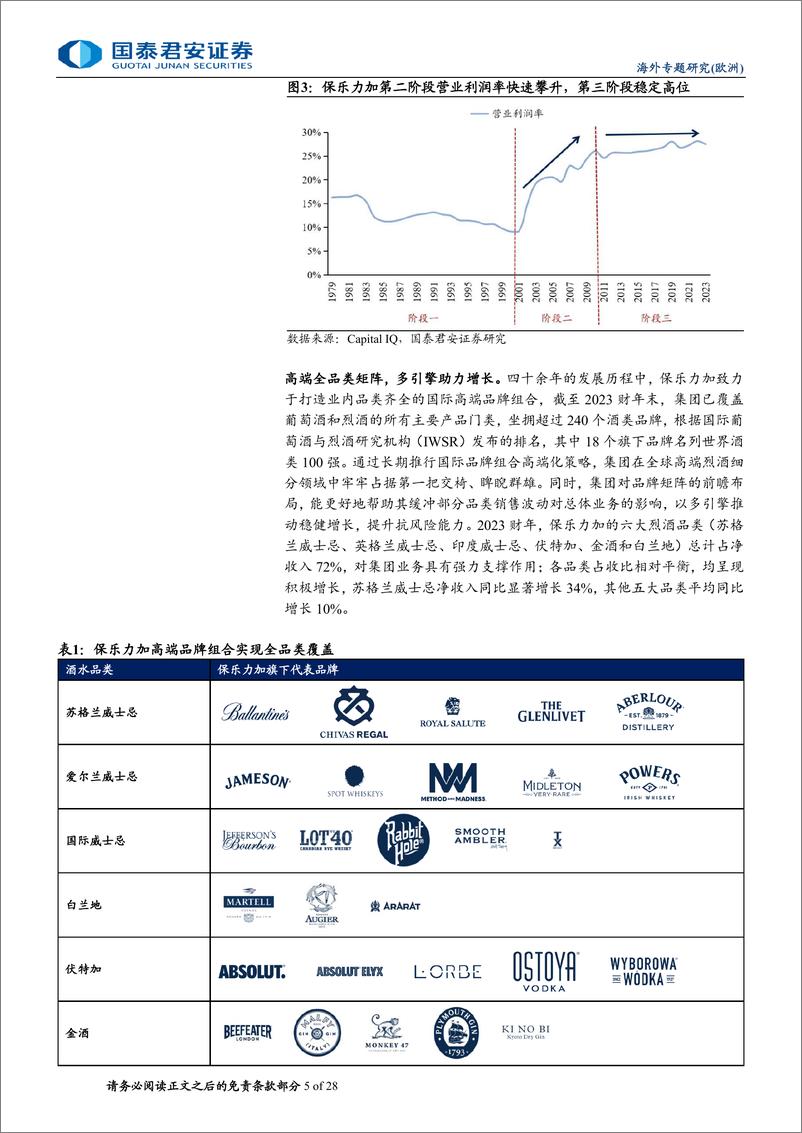 《食品饮料行业系列报告之二：从保乐力加国际化看酒水出海，酒水出海欧洲之鉴-240719-国泰君安-28页》 - 第5页预览图