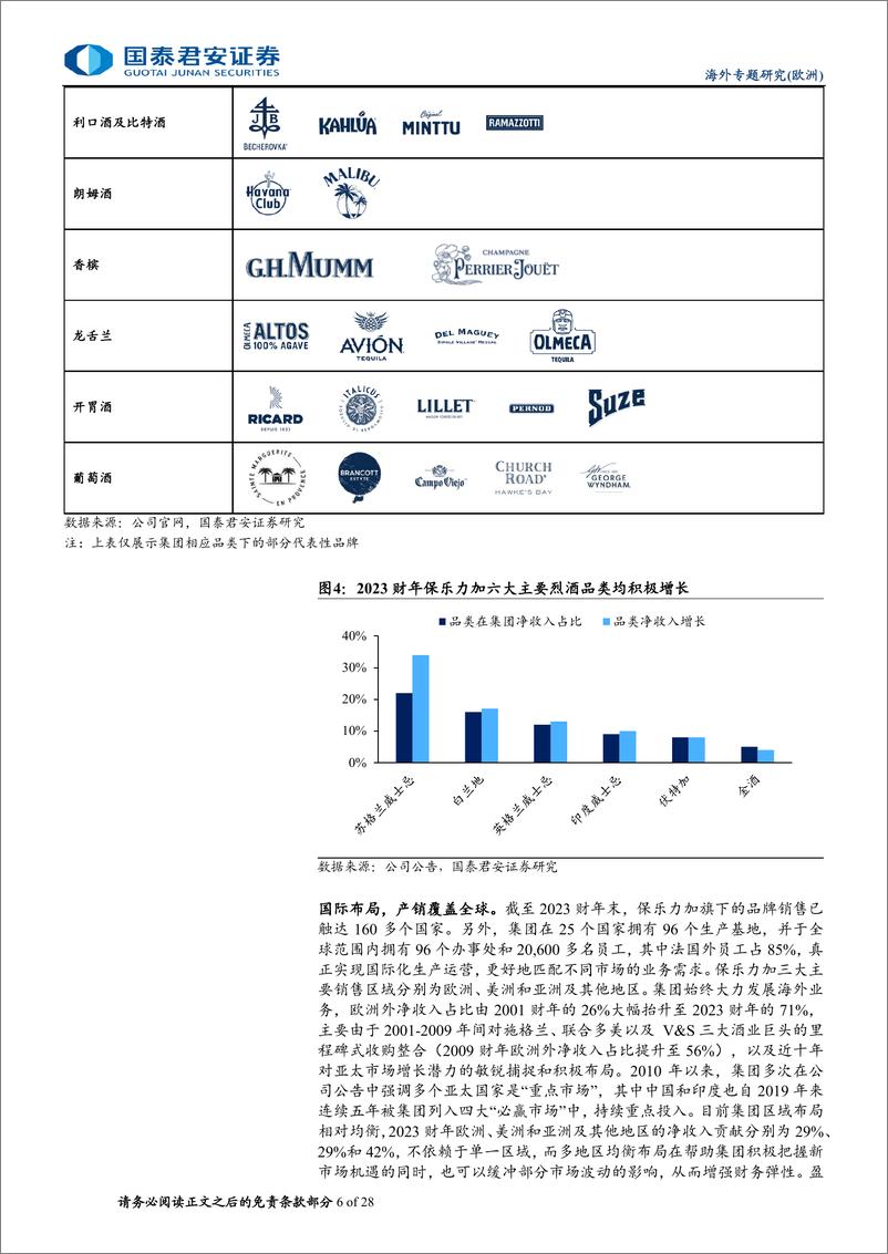 《食品饮料行业系列报告之二：从保乐力加国际化看酒水出海，酒水出海欧洲之鉴-240719-国泰君安-28页》 - 第6页预览图