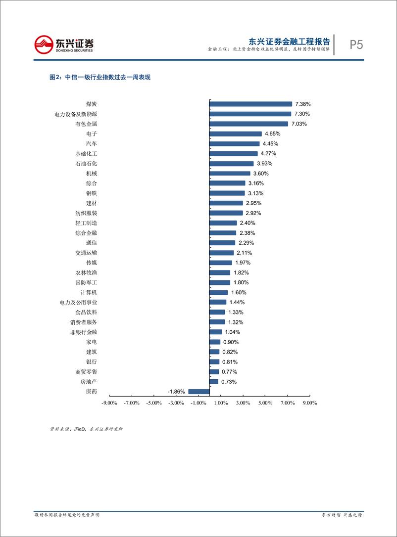 《量化市场观察：北上资金持仓收益优势明显，反转因子持续强势-20220522-东兴证券-20页》 - 第6页预览图