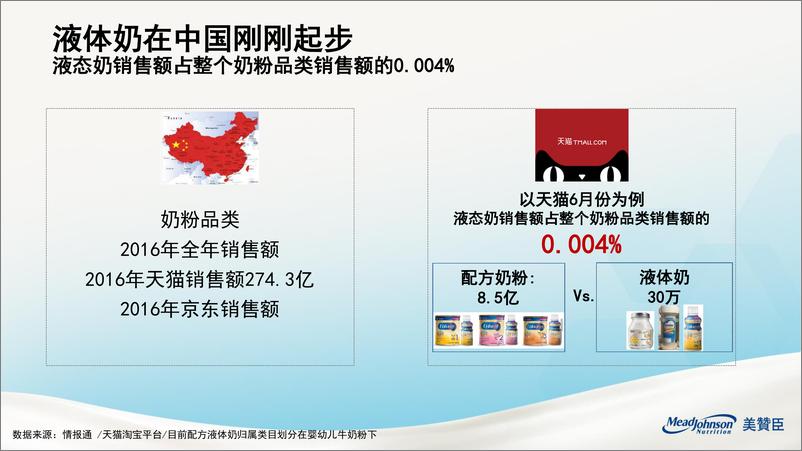 《20180911-2017美赞臣Liquid新品上市活动方案》 - 第4页预览图