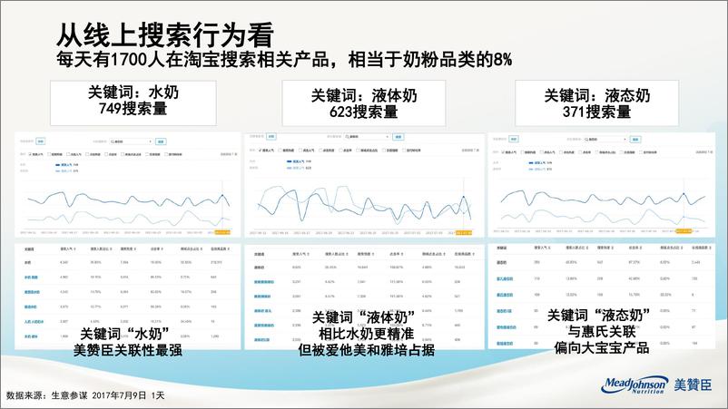 《20180911-2017美赞臣Liquid新品上市活动方案》 - 第5页预览图