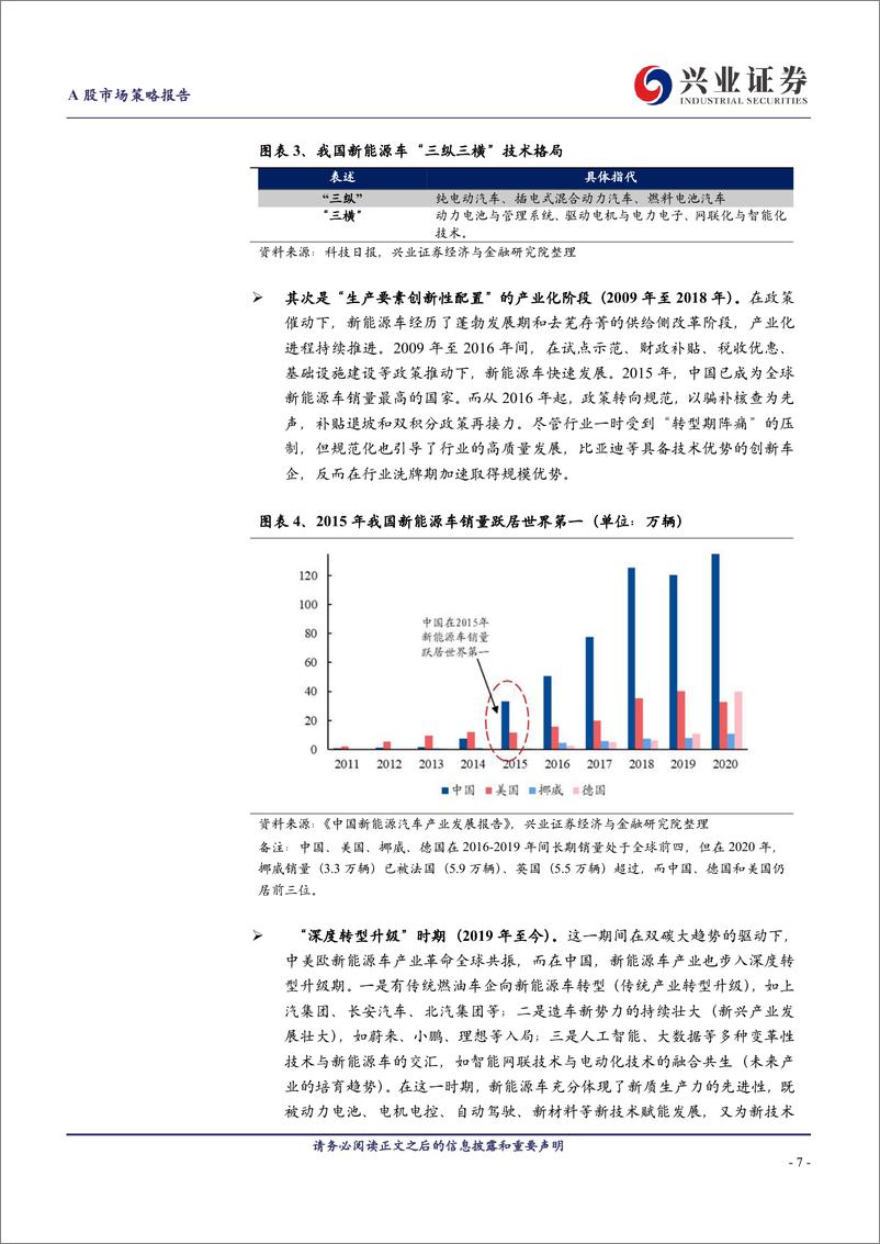 《“新质生产力”三大投资主线-兴业证券-2024.3.20-27页》 - 第7页预览图