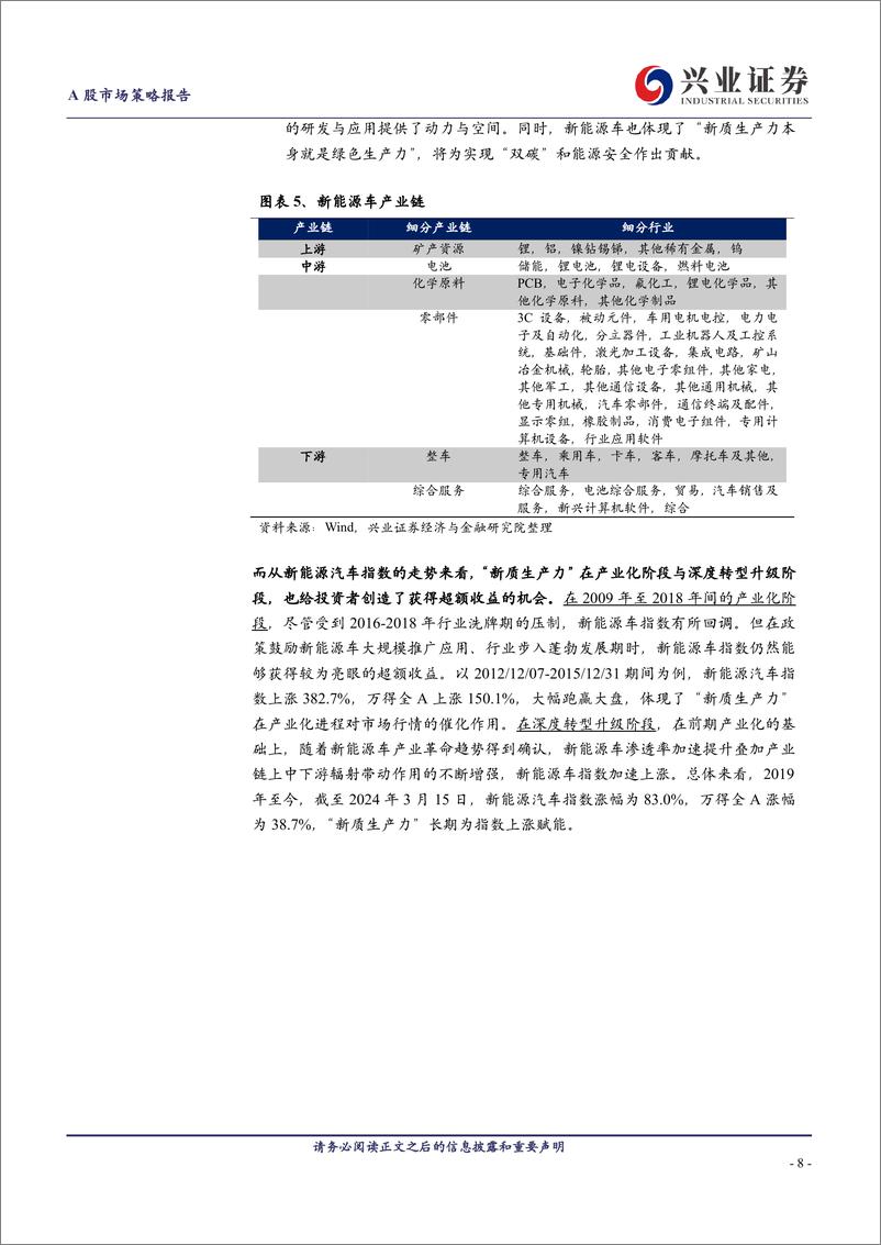 《“新质生产力”三大投资主线-兴业证券-2024.3.20-27页》 - 第8页预览图