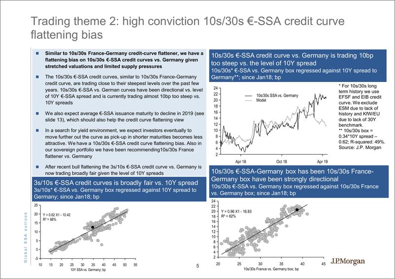 《J.P. 摩根-全球-投资策略-2019年4月全球SSA展望：欧元-SSA将继续表现优异-2019.4.24-44页》 - 第7页预览图