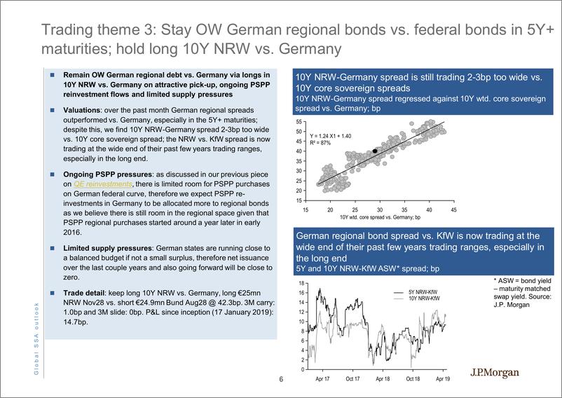 《J.P. 摩根-全球-投资策略-2019年4月全球SSA展望：欧元-SSA将继续表现优异-2019.4.24-44页》 - 第8页预览图
