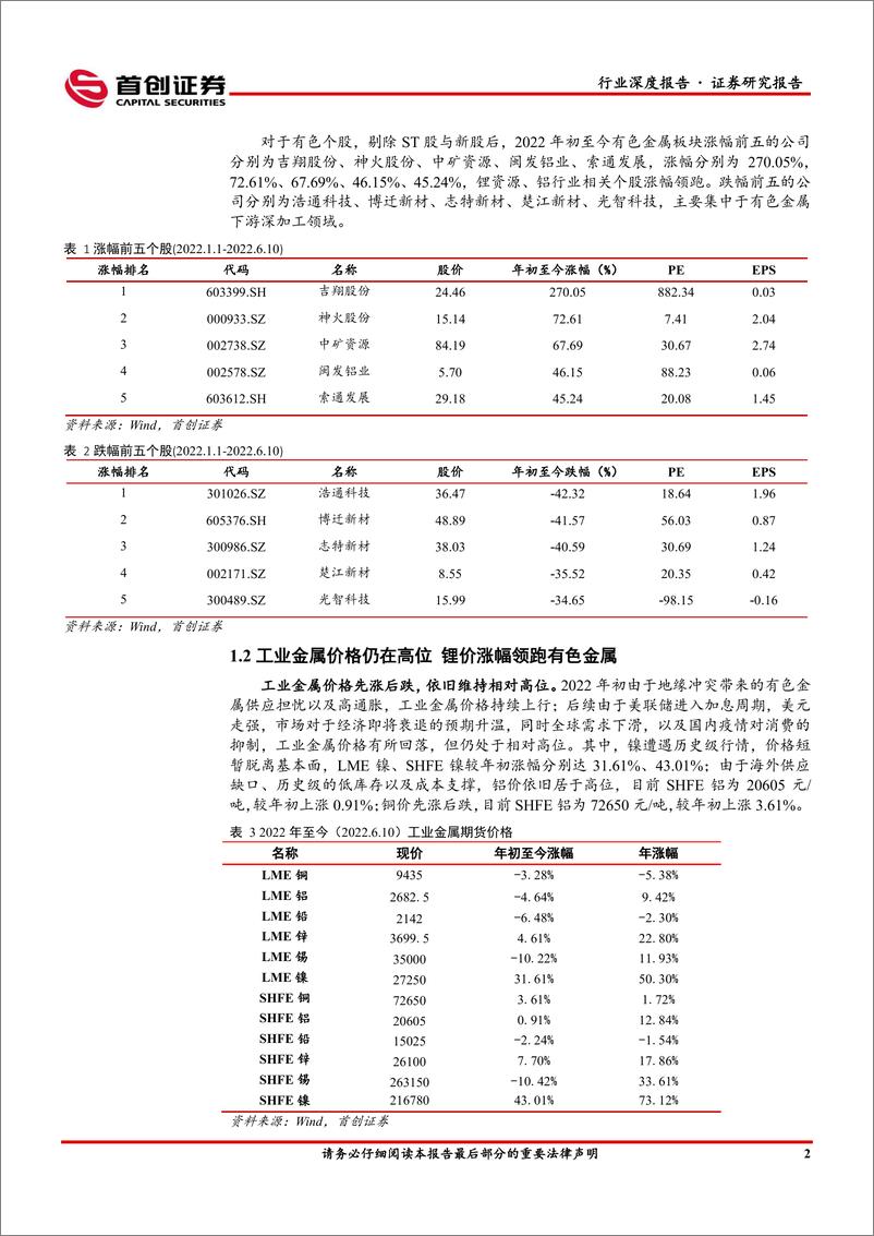 《有色金属行业2022年中期投资策略报告：镁需求弹性有望释放，全球铝市供应缺口延续-20220616-首创证券-41页》 - 第8页预览图