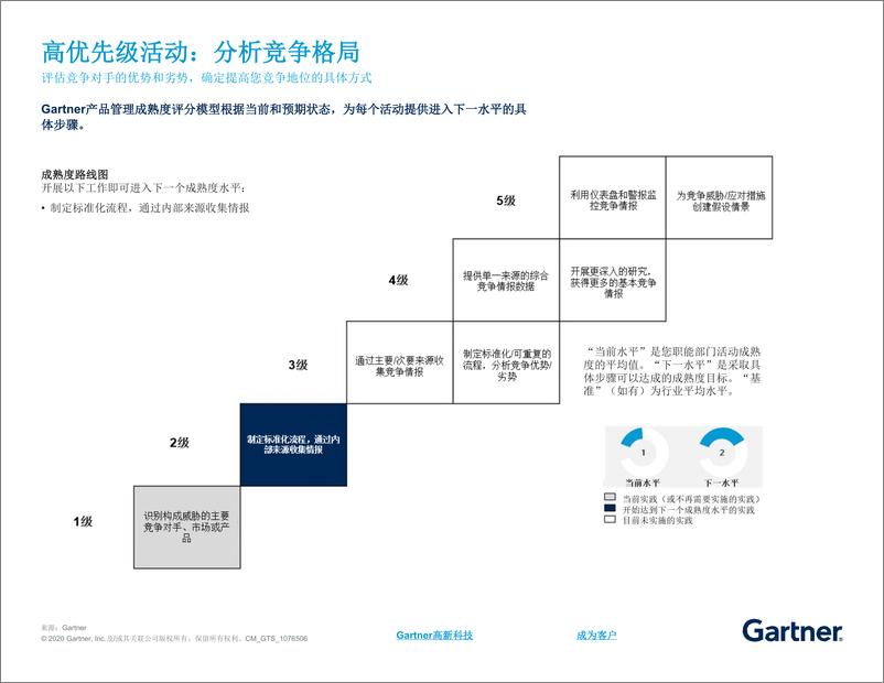 《Gartner产品管理成熟度评分模型-8页》 - 第7页预览图