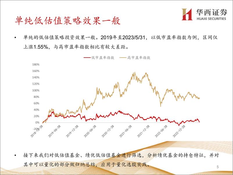 《低估值投资特征分析与量化实践-20230608-华西证券-28页》 - 第6页预览图