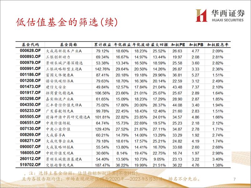 《低估值投资特征分析与量化实践-20230608-华西证券-28页》 - 第8页预览图