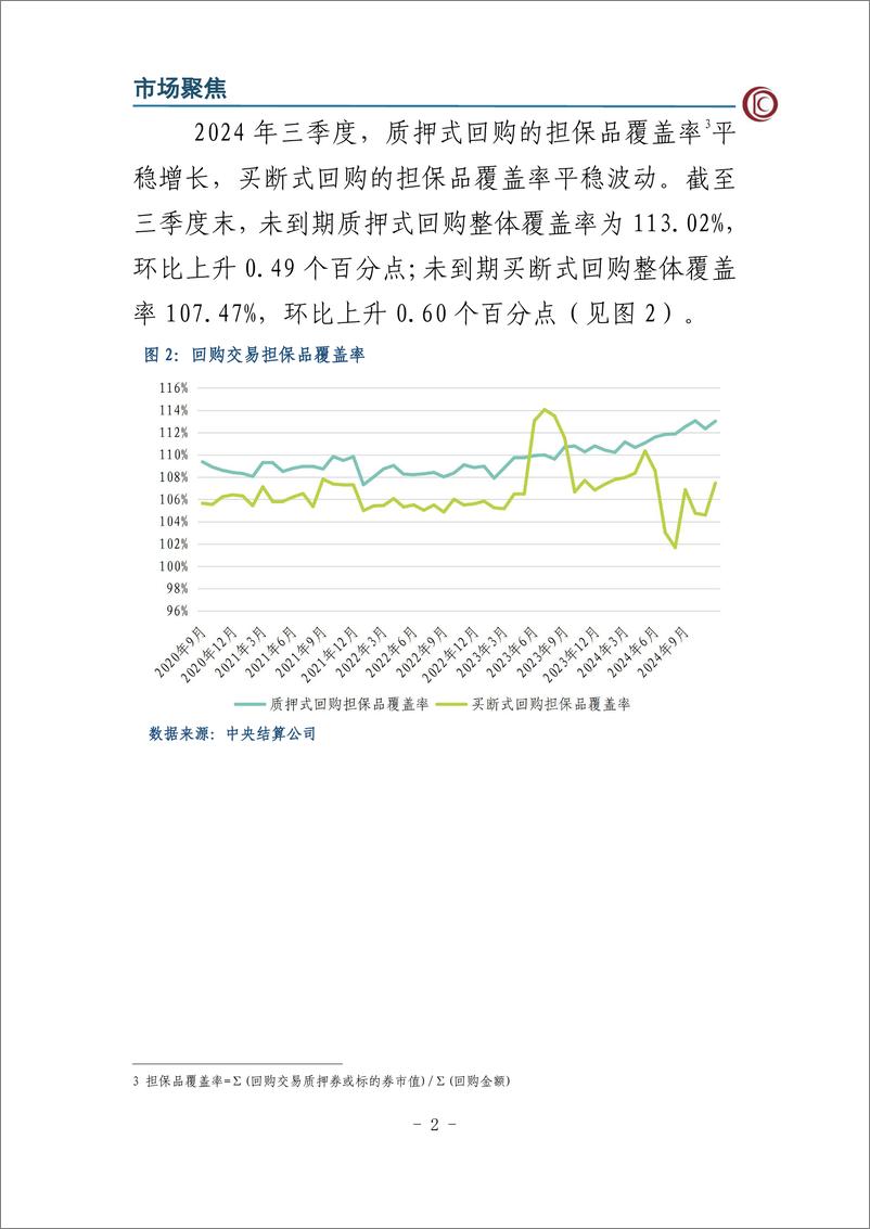 《2024年第三季度中债担保品管理业务数据报告-11页》 - 第3页预览图