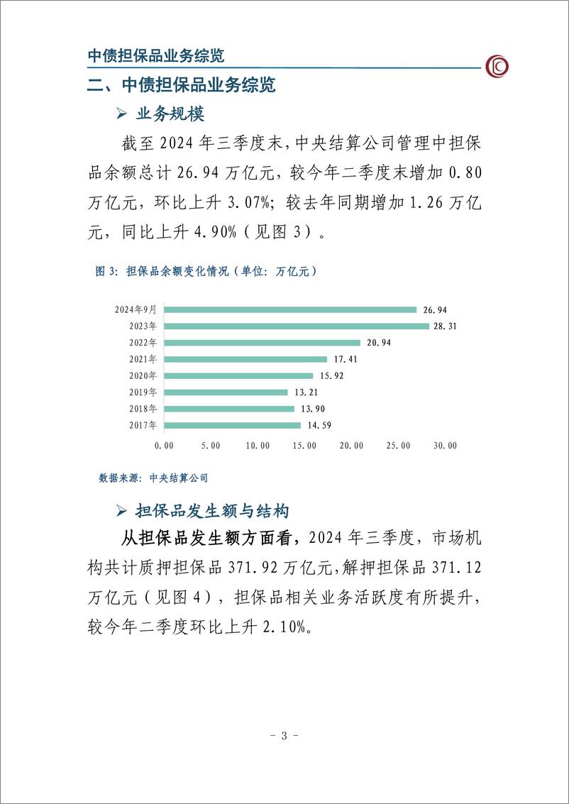 《2024年第三季度中债担保品管理业务数据报告-11页》 - 第4页预览图