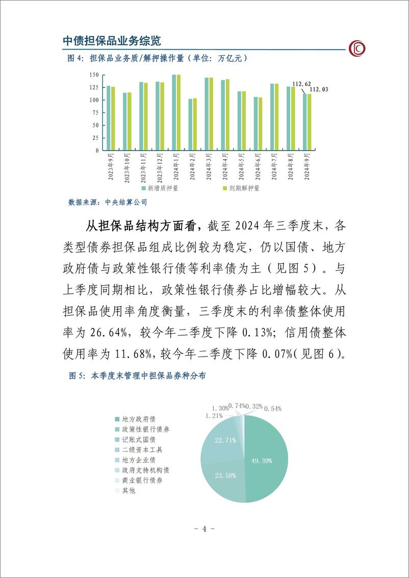 《2024年第三季度中债担保品管理业务数据报告-11页》 - 第5页预览图