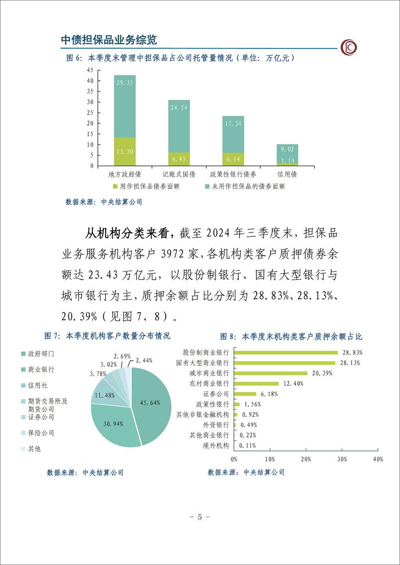 《2024年第三季度中债担保品管理业务数据报告-11页》 - 第6页预览图