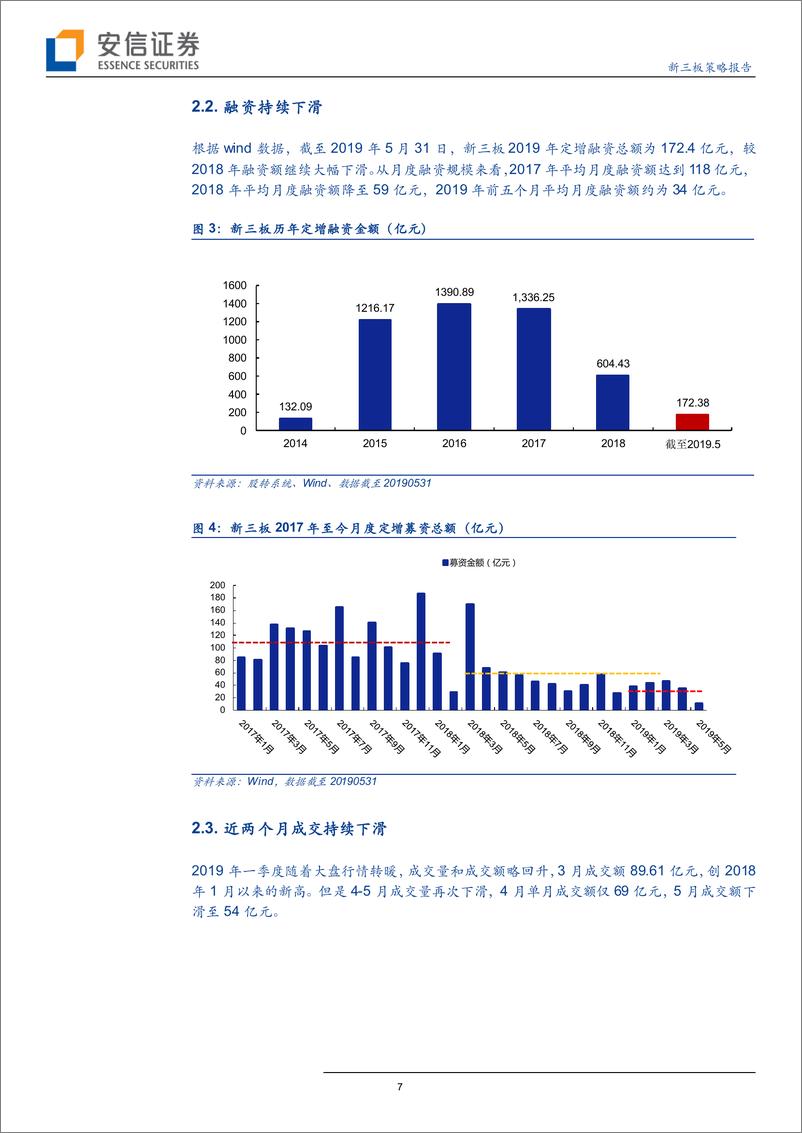 《高层言新三板改革时机或已成熟，期待政策“组合拳”-20190604-安信证券-27页》 - 第8页预览图