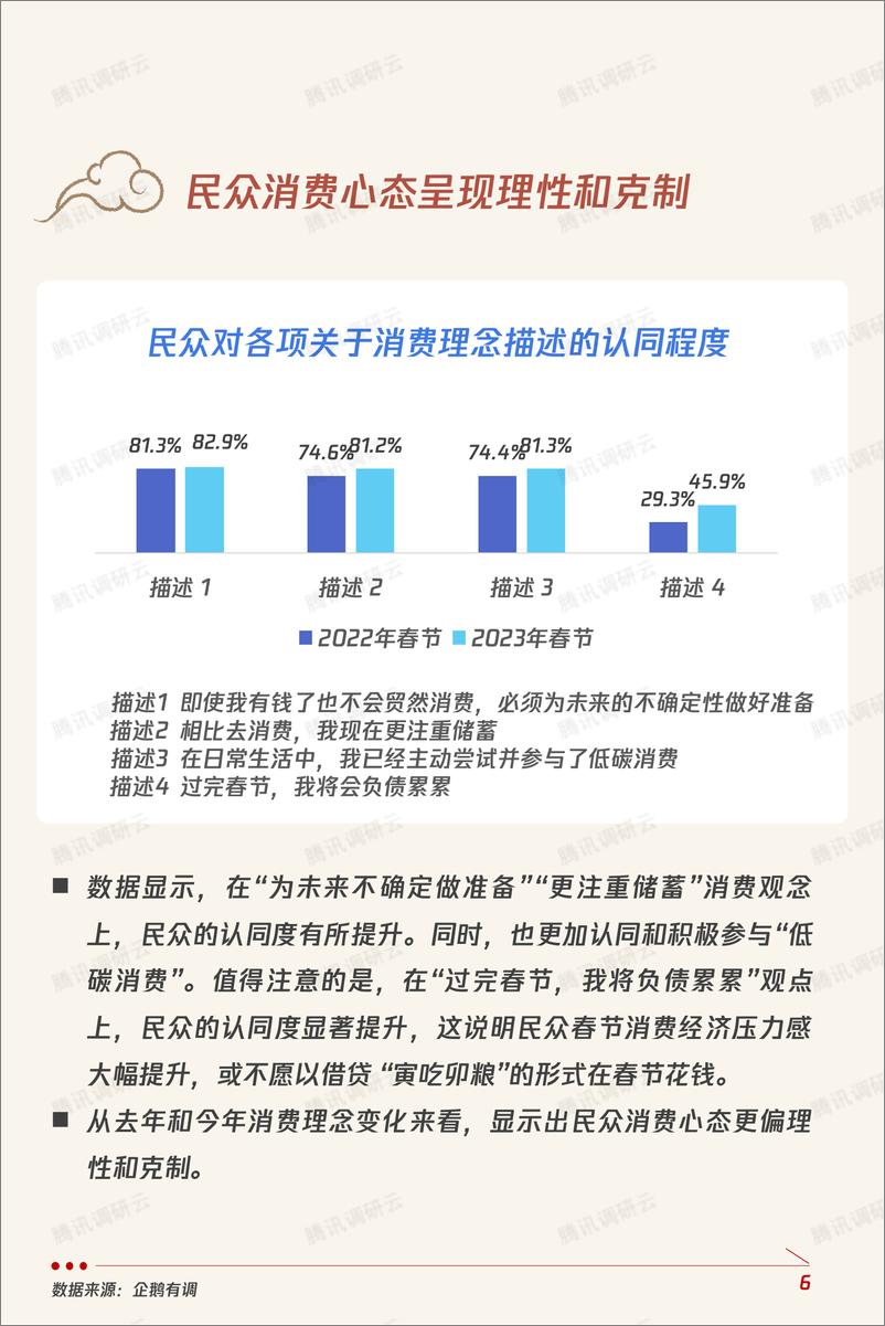 《兔年春节消费意愿和行为调研报告-18页》 - 第7页预览图