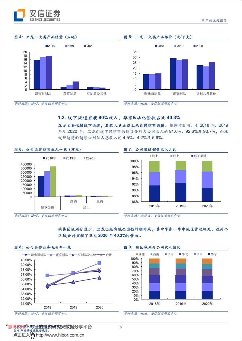 《从卫龙上市看万亿级别休闲零食赛道的投资逻辑-安信证券-202108》 - 第8页预览图