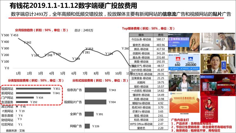 《新浪分期竞品分析及传播建议【品牌策略】【金融】》 - 第3页预览图