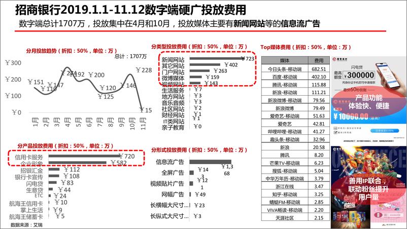 《新浪分期竞品分析及传播建议【品牌策略】【金融】》 - 第5页预览图