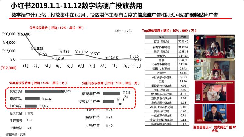 《新浪分期竞品分析及传播建议【品牌策略】【金融】》 - 第8页预览图