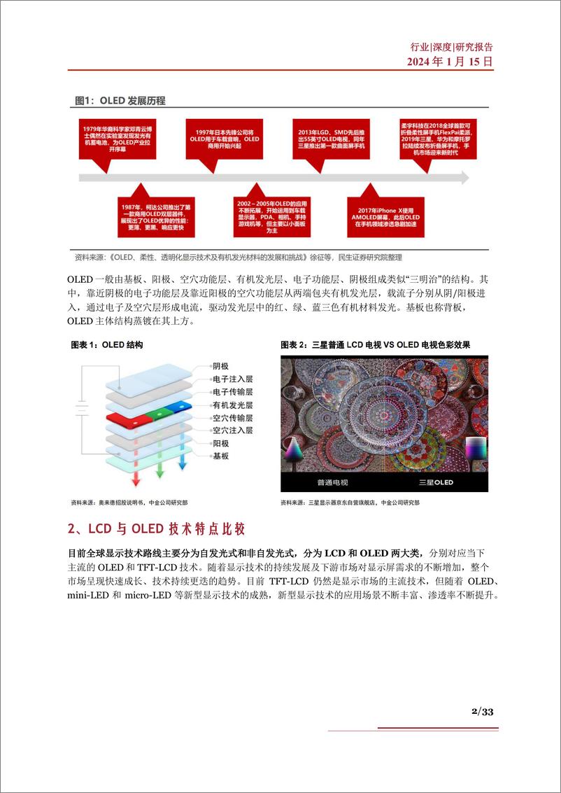 《OLED行业深度：行业现状、市场空间、产业链及相关公司深度梳理》 - 第2页预览图